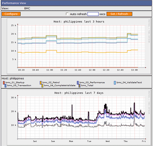 Evalid -- Groundwork Demo Ria Monitoring Example