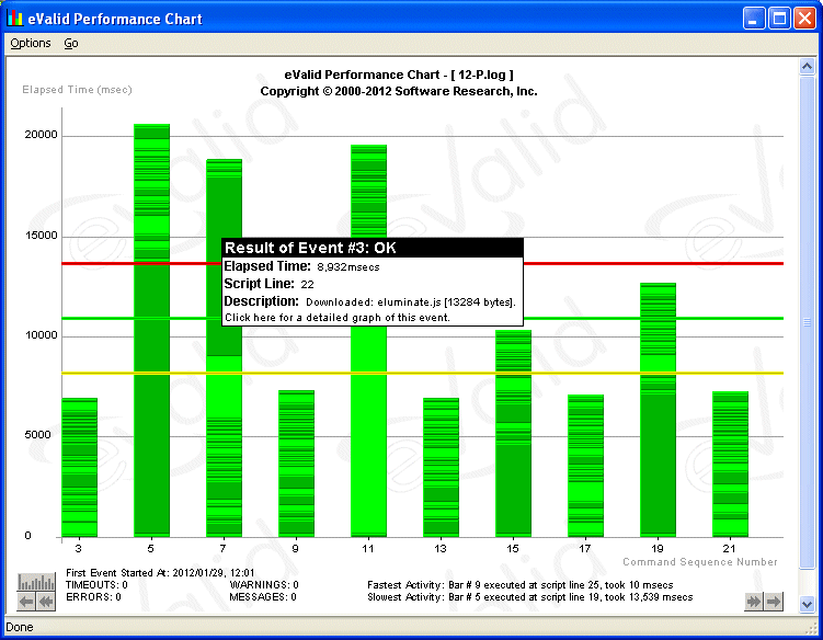 Example eValid Chart