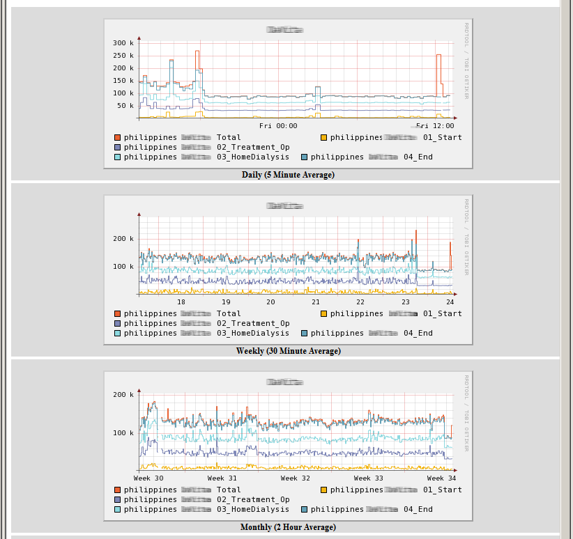 Fully santifized and version of actual 
eValid monitoring output data as seen from
the eValidator monitoring reporting portal.