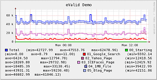 Example Of Monitoring Report