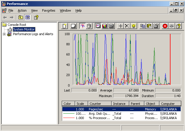 Use of IIS Performance Monitor in eValid LoadTest Operations