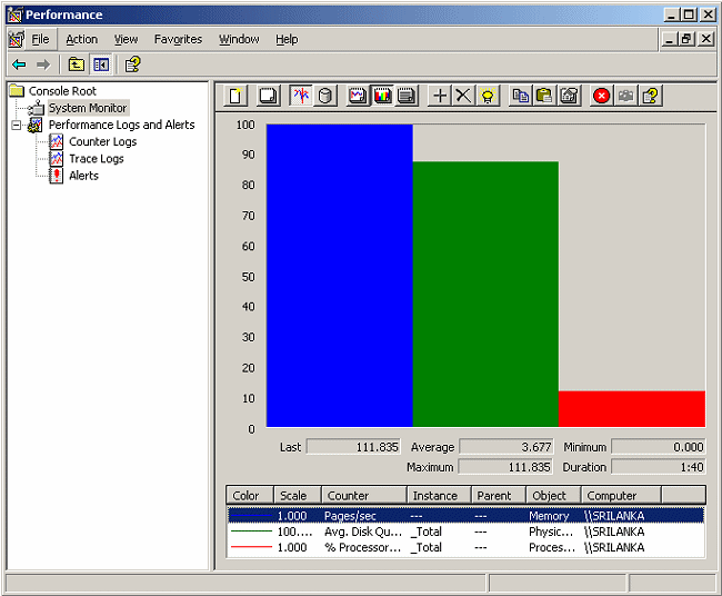 Use of IIS Performance Monitor in eValid LoadTest Operations