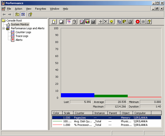 Use of IIS Performance Monitor in eValid LoadTest Operations