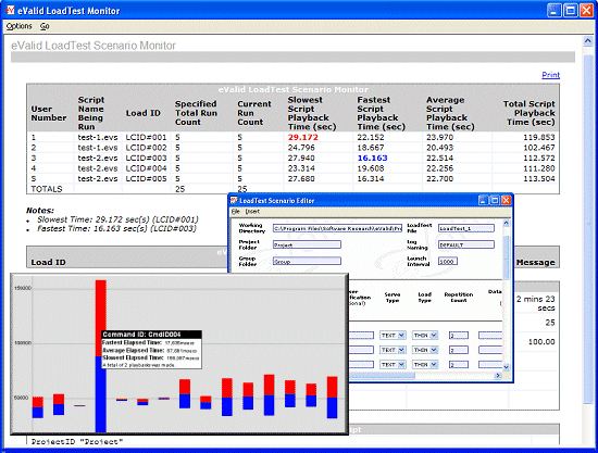 Sample Screen Showing eValid Load Test Reports.
